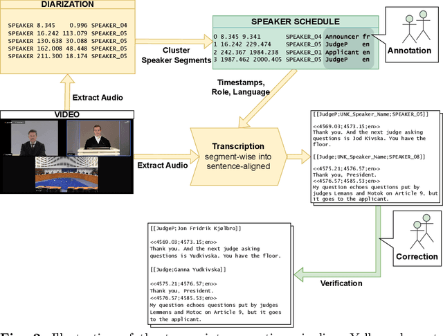 Figure 3 for LaCour!: Enabling Research on Argumentation in Hearings of the European Court of Human Rights