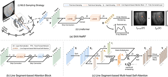 Figure 4 for Structure-Aware Sparse-View X-ray 3D Reconstruction