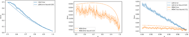 Figure 2 for Long-Tail Theory under Gaussian Mixtures