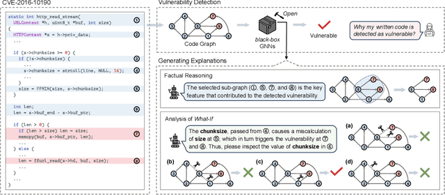 Figure 1 for Graph Neural Networks for Vulnerability Detection: A Counterfactual Explanation