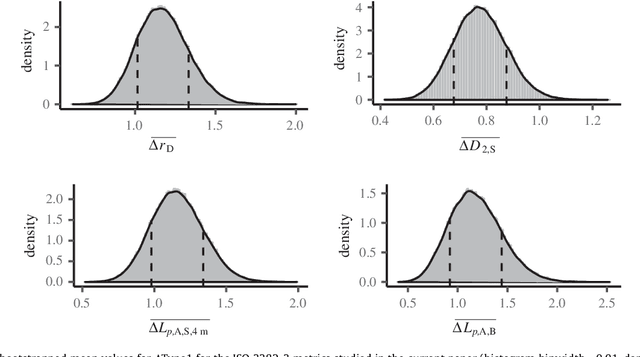 Figure 4 for Reliability and repeatability of ISO 3382-3 metrics based on repeated acoustic measurements in open-plan offices