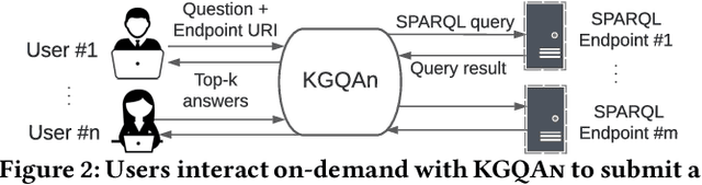 Figure 2 for A Universal Question-Answering Platform for Knowledge Graphs
