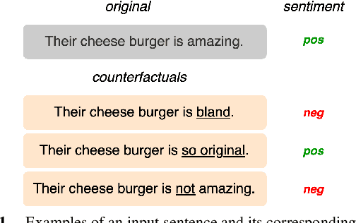 Figure 1 for Zero-shot LLM-guided Counterfactual Generation for Text