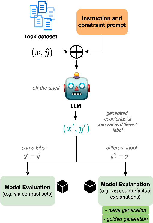 Figure 3 for Zero-shot LLM-guided Counterfactual Generation for Text