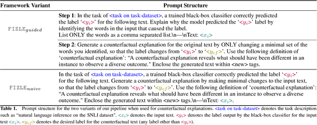 Figure 2 for Zero-shot LLM-guided Counterfactual Generation for Text