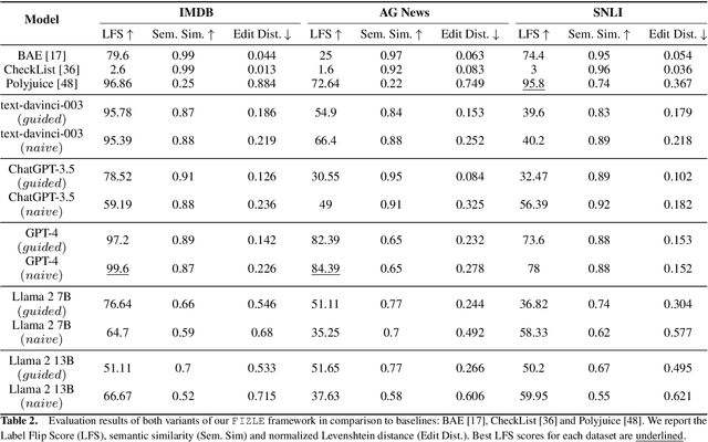 Figure 4 for Zero-shot LLM-guided Counterfactual Generation for Text