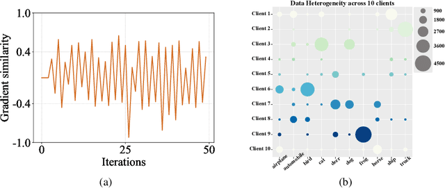 Figure 3 for Robust Training of Federated Models with Extremely Label Deficiency