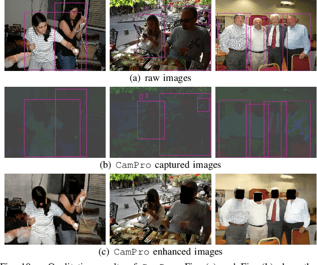 Figure 2 for CamPro: Camera-based Anti-Facial Recognition