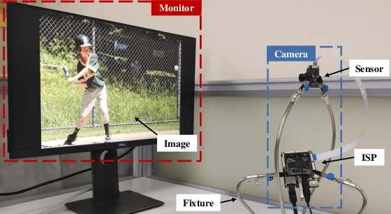 Figure 3 for CamPro: Camera-based Anti-Facial Recognition