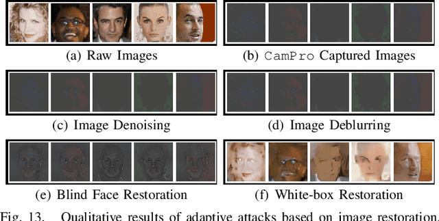 Figure 4 for CamPro: Camera-based Anti-Facial Recognition