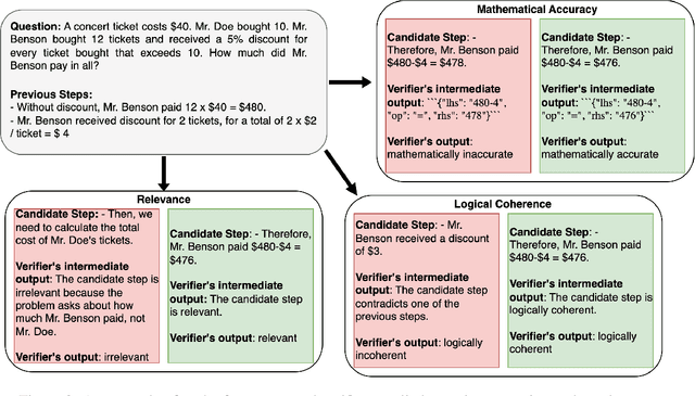 Figure 3 for General Purpose Verification for Chain of Thought Prompting