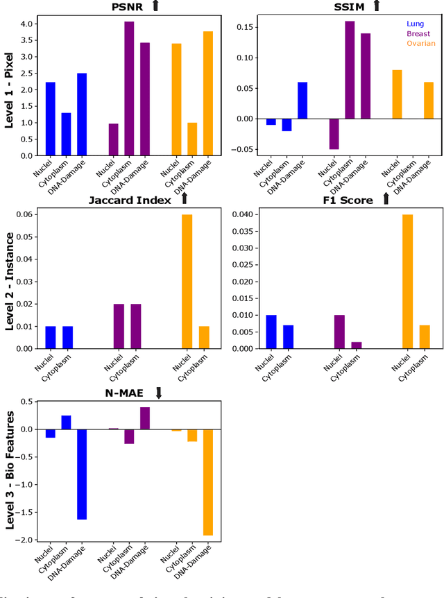 Figure 2 for Can virtual staining for high-throughput screening generalize?