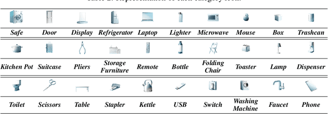 Figure 4 for Self-Corrected Multimodal Large Language Model for End-to-End Robot Manipulation