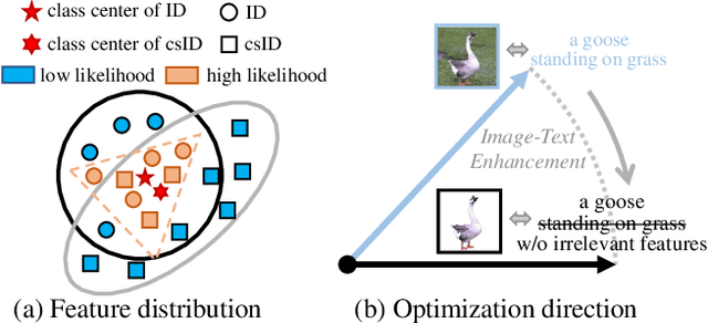 Figure 3 for Likelihood-Aware Semantic Alignment for Full-Spectrum Out-of-Distribution Detection