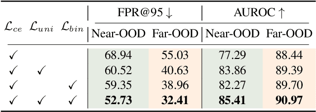 Figure 4 for Likelihood-Aware Semantic Alignment for Full-Spectrum Out-of-Distribution Detection