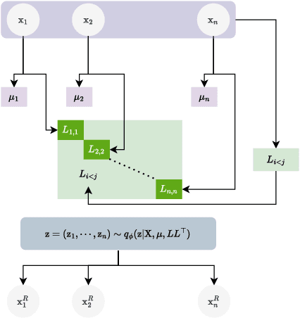 Figure 1 for A Markov Random Field Multi-Modal Variational AutoEncoder