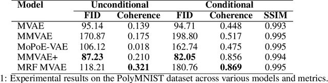 Figure 2 for A Markov Random Field Multi-Modal Variational AutoEncoder