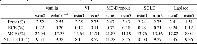 Figure 4 for BayesDLL: Bayesian Deep Learning Library