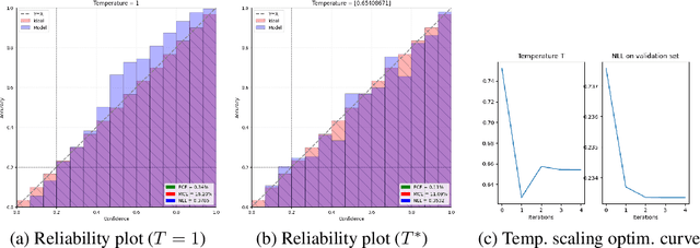 Figure 3 for BayesDLL: Bayesian Deep Learning Library