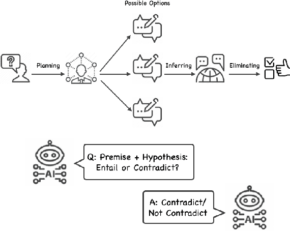 Figure 1 for Eliminating Reasoning via Inferring with Planning: A New Framework to Guide LLMs' Non-linear Thinking