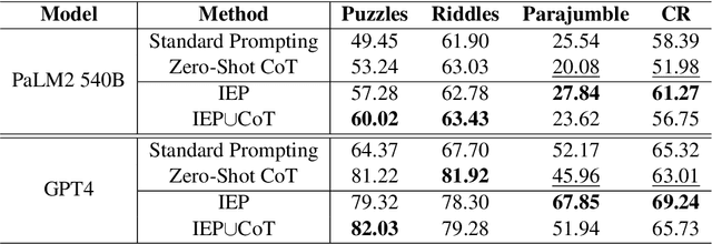 Figure 4 for Eliminating Reasoning via Inferring with Planning: A New Framework to Guide LLMs' Non-linear Thinking