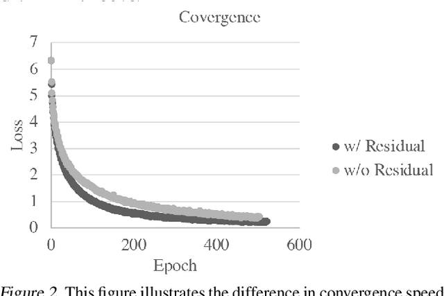 Figure 3 for NaNa and MiGu: Semantic Data Augmentation Techniques to Enhance Protein Classification in Graph Neural Networks