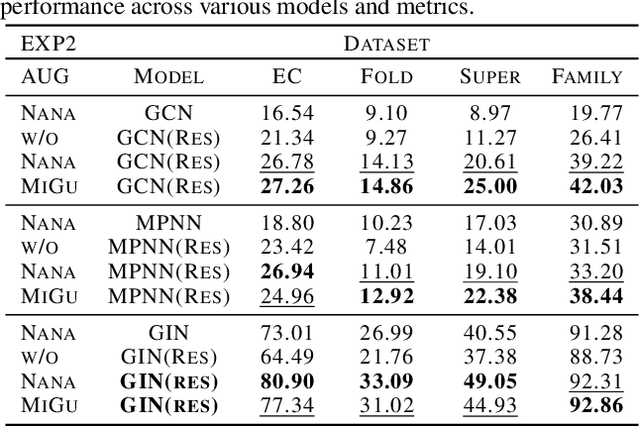 Figure 4 for NaNa and MiGu: Semantic Data Augmentation Techniques to Enhance Protein Classification in Graph Neural Networks