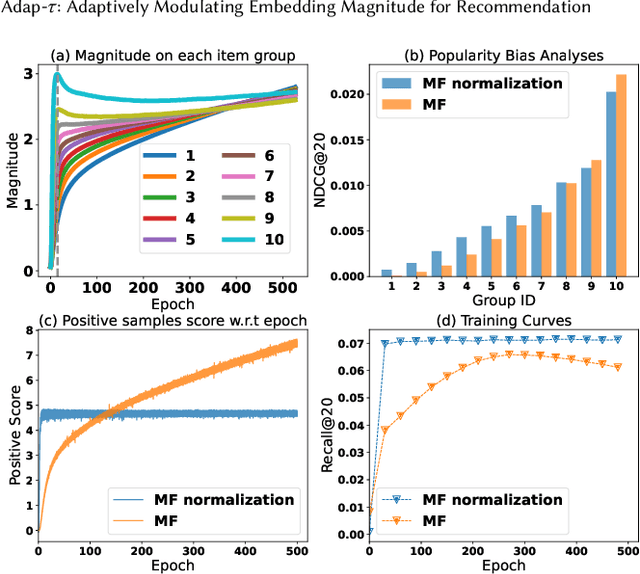 Figure 1 for Adap-tau: Adaptively Modulating Embedding Magnitude for Recommendation