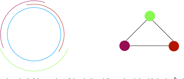 Figure 1 for Maximum Manifold Capacity Representations in State Representation Learning