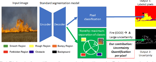 Figure 1 for Lightweight Uncertainty Quantification with Simplex Semantic Segmentation for Terrain Traversability