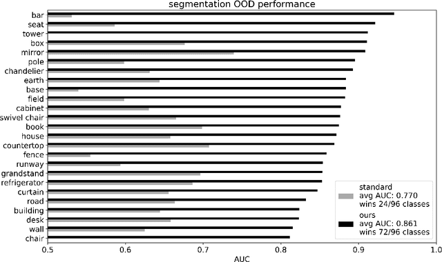 Figure 2 for Lightweight Uncertainty Quantification with Simplex Semantic Segmentation for Terrain Traversability