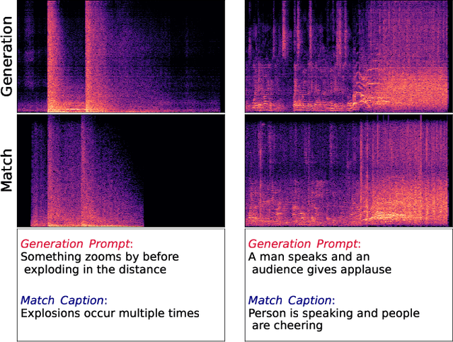 Figure 1 for Generation or Replication: Auscultating Audio Latent Diffusion Models