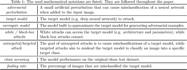 Figure 1 for A Survey on Transferability of Adversarial Examples across Deep Neural Networks