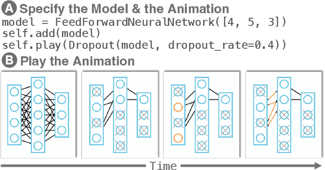 Figure 1 for ManimML: Communicating Machine Learning Architectures with Animation