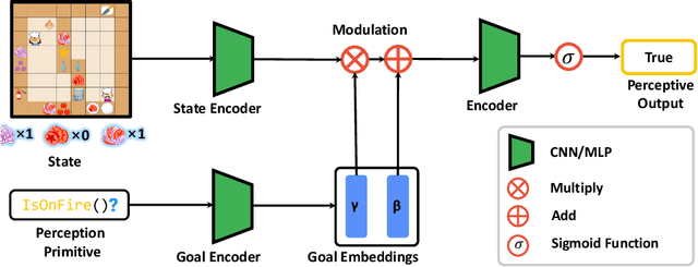 Figure 3 for E-MAPP: Efficient Multi-Agent Reinforcement Learning with Parallel Program Guidance