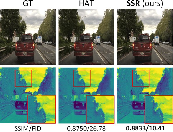 Figure 1 for Transformer-based Selective Super-Resolution for Efficient Image Refinement