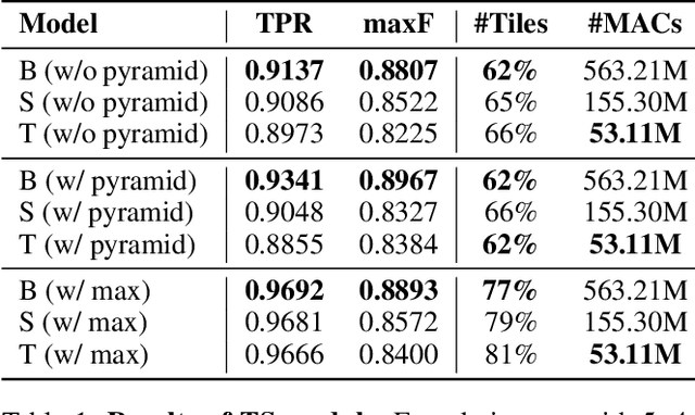 Figure 2 for Transformer-based Selective Super-Resolution for Efficient Image Refinement