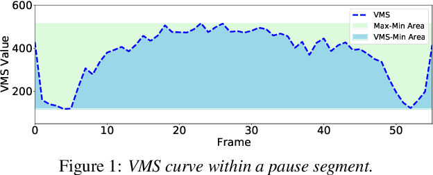 Figure 2 for Frame-Wise Breath Detection with Self-Training: An Exploration of Enhancing Breath Naturalness in Text-to-Speech