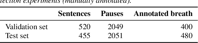 Figure 1 for Frame-Wise Breath Detection with Self-Training: An Exploration of Enhancing Breath Naturalness in Text-to-Speech