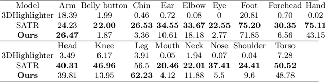 Figure 3 for Reasoning3D -- Grounding and Reasoning in 3D: Fine-Grained Zero-Shot Open-Vocabulary 3D Reasoning Part Segmentation via Large Vision-Language Models