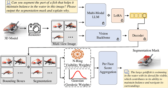 Figure 2 for Reasoning3D -- Grounding and Reasoning in 3D: Fine-Grained Zero-Shot Open-Vocabulary 3D Reasoning Part Segmentation via Large Vision-Language Models