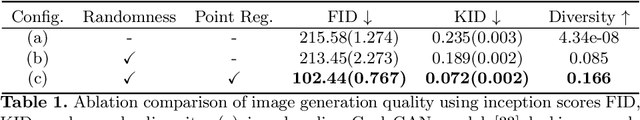 Figure 2 for Microscopy Image Segmentation via Point and Shape Regularized Data Synthesis