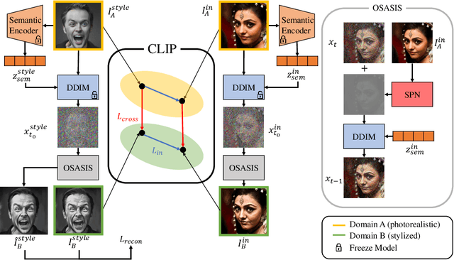 Figure 2 for One-Shot Structure-Aware Stylized Image Synthesis