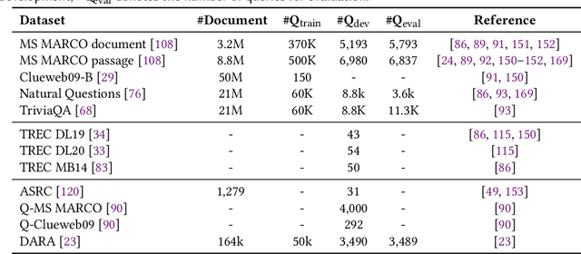 Figure 2 for Robust Neural Information Retrieval: An Adversarial and Out-of-distribution Perspective