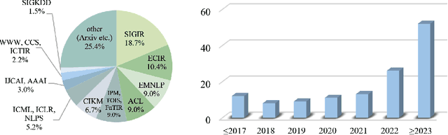 Figure 1 for Robust Neural Information Retrieval: An Adversarial and Out-of-distribution Perspective