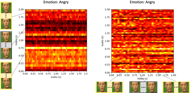 Figure 4 for Detail-Enhanced Intra- and Inter-modal Interaction for Audio-Visual Emotion Recognition
