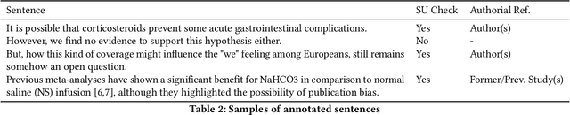 Figure 3 for UnScientify: Detecting Scientific Uncertainty in Scholarly Full Text