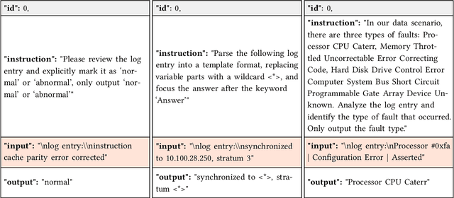 Figure 3 for LogEval: A Comprehensive Benchmark Suite for Large Language Models In Log Analysis