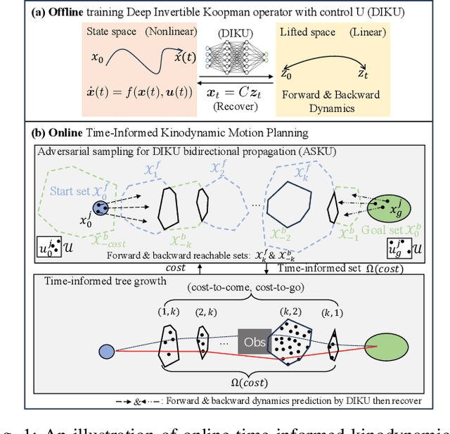 Figure 1 for Online Time-Informed Kinodynamic Motion Planning of Nonlinear Systems