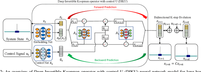 Figure 2 for Online Time-Informed Kinodynamic Motion Planning of Nonlinear Systems